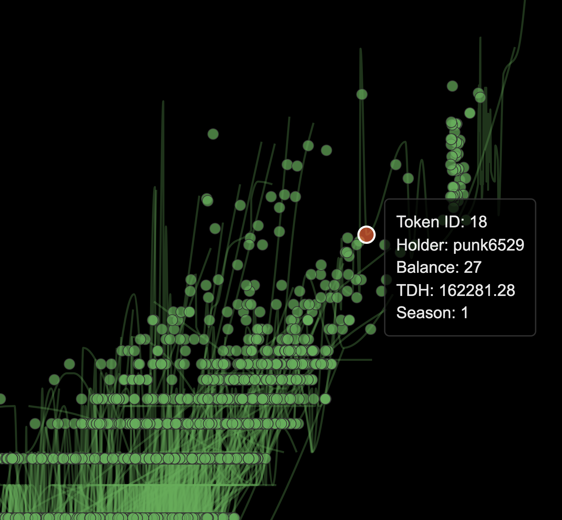 Scatter Plot Preview